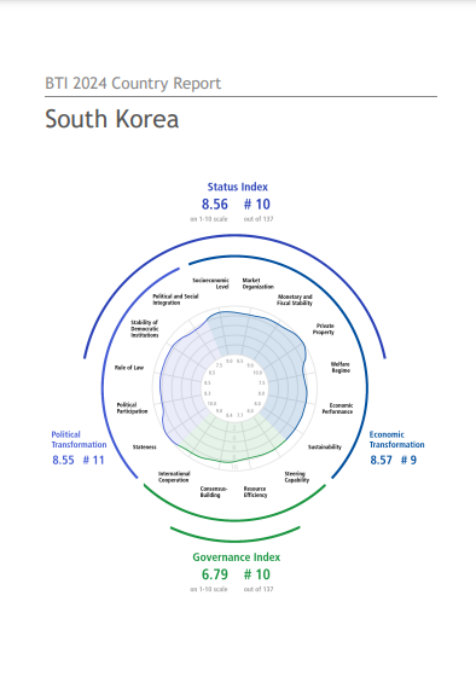India South Korea Business and Cultural Council - Report and Publication in BTI Country Report 2024